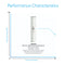 A chart for the Industrial Reverse Osmosis Membrane 10,500 GPD showcases its high purified flow, pressure, and energy use. A centered filter image with technical details and a graph display its 99.7% dissolved solids removal rate.