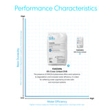 Brio Cation Exchange Resin - 8% Cross-Linked DVB