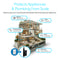A modern house cross-section displays how Cation Exchange Resin - 8% Cross-Linked DVB safeguards appliances, plumbing, shower, kitchen, and water heater from limescale and soap scum buildup, detailing benefits in each area.