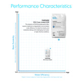 Brio Cation Exchange Resin - 10% Cross-Linked DVB