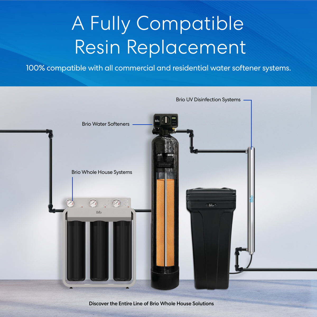 A display of Brio water filtration systems features a water softening unit with 10% cross-linked DVB cation exchange resin, plus UV disinfection and whole house units, all seamlessly connected for comprehensive home protection.