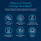 Infographic titled When Is It Time to Change Your Cation Exchange Resin - 10% Cross-Linked DVB? Signs include higher salt use, frequent regeneration, high chlorine, resin age over 10–15 years, poor soap lather, and laundry not as clean.