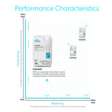 Brio Mixed Bed DI Deionizing Resin - Type C