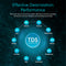 Infographic titled Effective Deionization Performance features TDS in a blue circle, with icons for ions removed by Mixed Bed DI Deionizing Resin - Type P, delivering ultra-pure water quality.