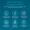 A blue graphic titled “When Is It Time to Change Your Mixed Bed DI Deionizing Resin - Type P?” lists six signs: increased impurities, higher conductivity, pH shift, more frequent regenerations, pressure drop, and resin degradation.