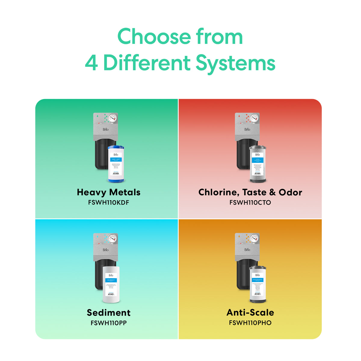 Grid of four whole house filtration systems labeled: Heavy Metals (Single Stage Whole House Filtration System - 10" Heavy Metals), Chlorine, Taste & Odor (FSWH110CTO), Sediment (FSWH110PP), and Anti-Scale (FSWH110PHO). Choose from 4 systems.