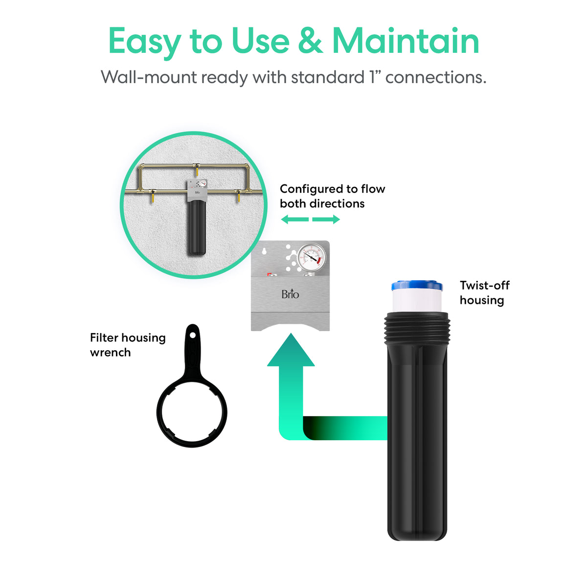 Diagram showing a black Single Stage Whole House Filtration System - 20" Heavy Metals with twist-off cap, wall mount, 1-inch connections, housing wrench, and flow direction. Text: Easy to Use & Maintain for your whole house filtration system.