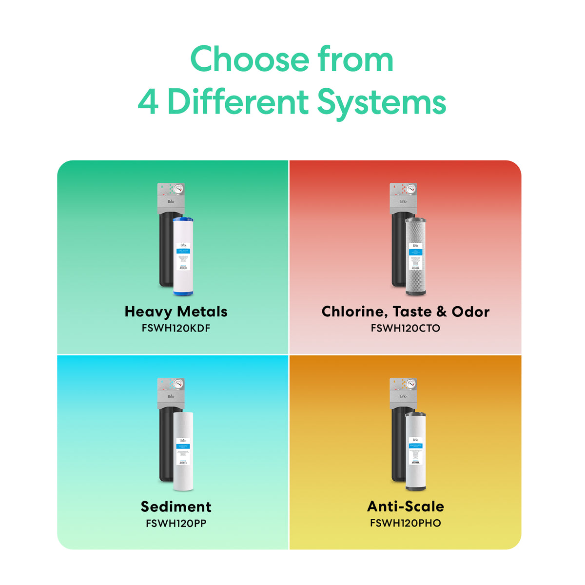 Four colored boxes show Single Stage Whole House Filtration System – 20" Heavy Metals (FSWH120KDF), Chlorine, Taste & Odor (FSWH120CTO), Sediment (FSWH120PP), and Anti-Scale (FSWH120PHO). Text: Choose from 4 Different Systems.
