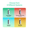 Four colored boxes show Single Stage Whole House Filtration System – 20" Heavy Metals (FSWH120KDF), Chlorine, Taste & Odor (FSWH120CTO), Sediment (FSWH120PP), and Anti-Scale (FSWH120PHO). Text: Choose from 4 Different Systems.