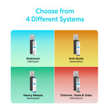 Brio Single Stage Whole House Filtration System – 20" Sediment
