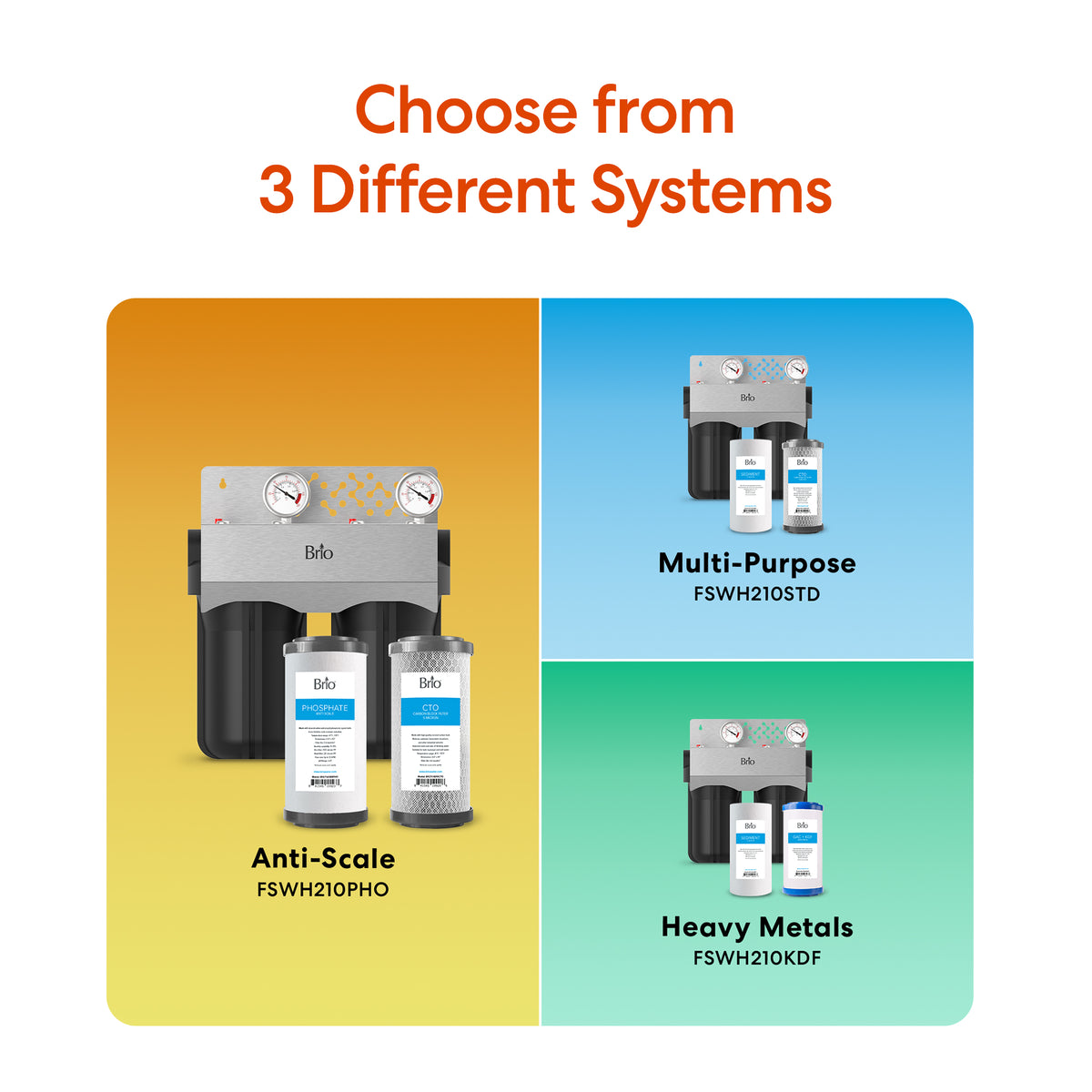 Infographic showing the 2-Stage Whole House Filtration System - 10" Anti-Scale alongside two other options—ideal for complete home filtration. Features visuals and the message: “Choose from 3 Different Systems.”.