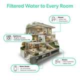 Brio 2-Stage Whole House Filtration System – 20" Heavy Metals