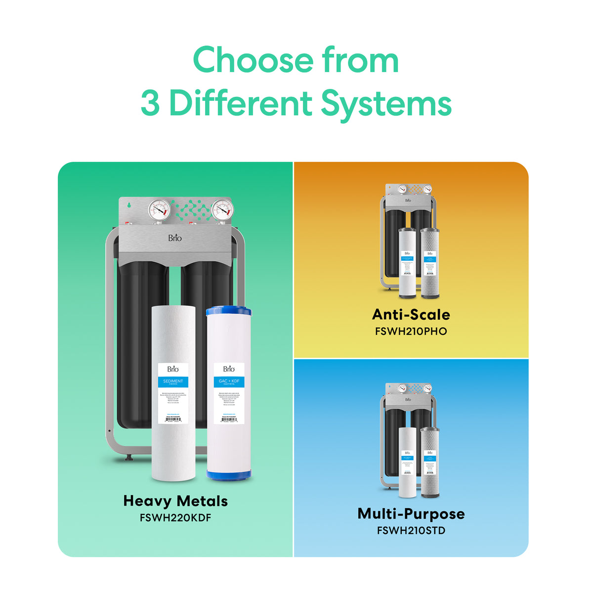 Graphic showing the 2-Stage Whole House Filtration System - 20" Heavy Metals with unique filter cartridges. Text above reads: Choose from 3 Different Systems.
