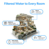 Brio 2-Stage Whole House Filtration System – 20" Multi-Purpose