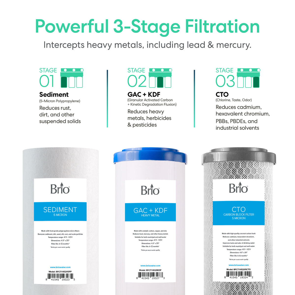 The 3-Stage Whole House Filtration System - 20″ Heavy Metals Filter features three Brio water filter cartridges—Sediment, GAC + KDF, and CTO—that work together in a robust filtration process. Each stage is clearly described, working as part of a comprehensive system designed to reduce heavy metals, chemicals, and impurities for cleaner, fresher water throughout your home.