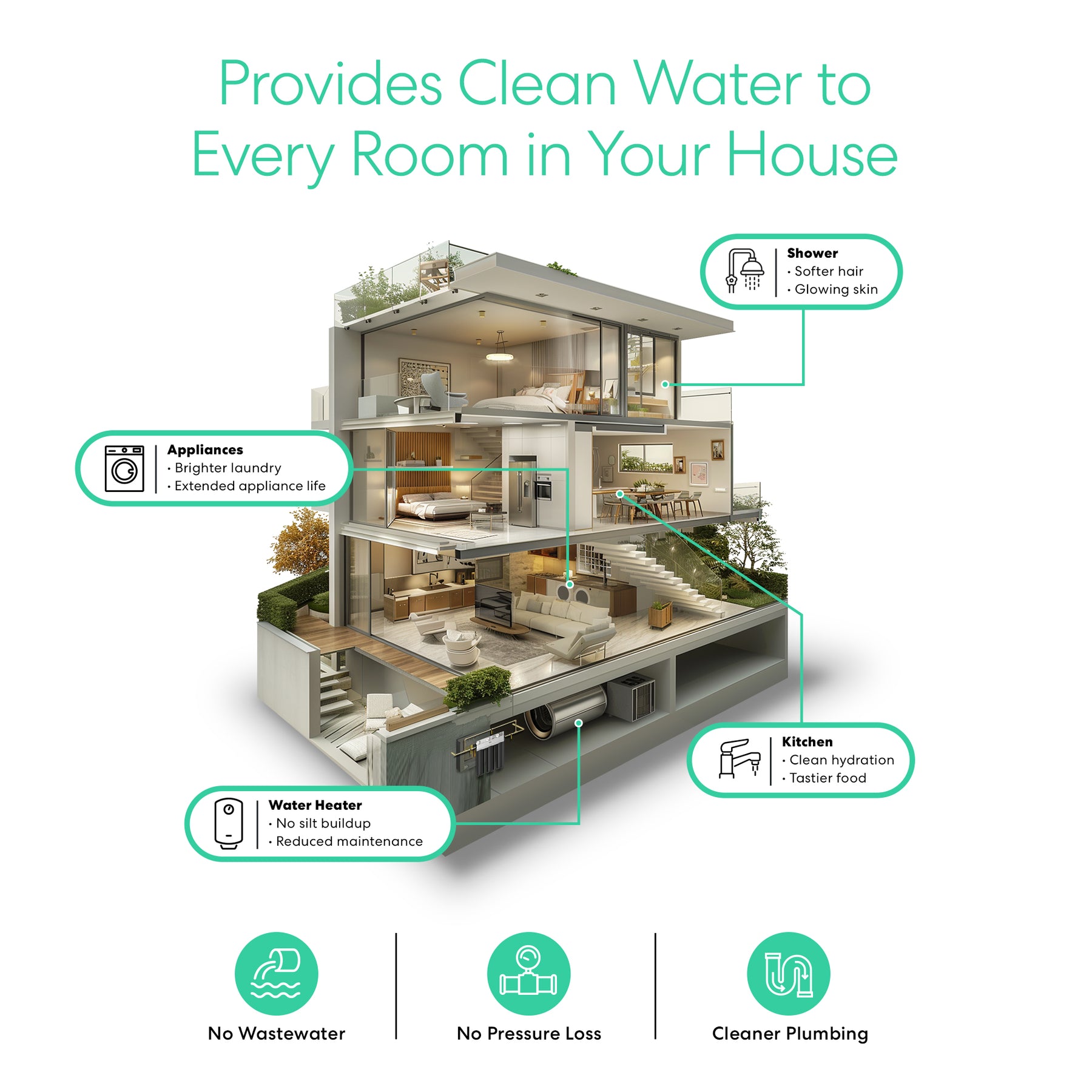 [Avex] Brio 3-Stage Whole House Filtration System - Subs
