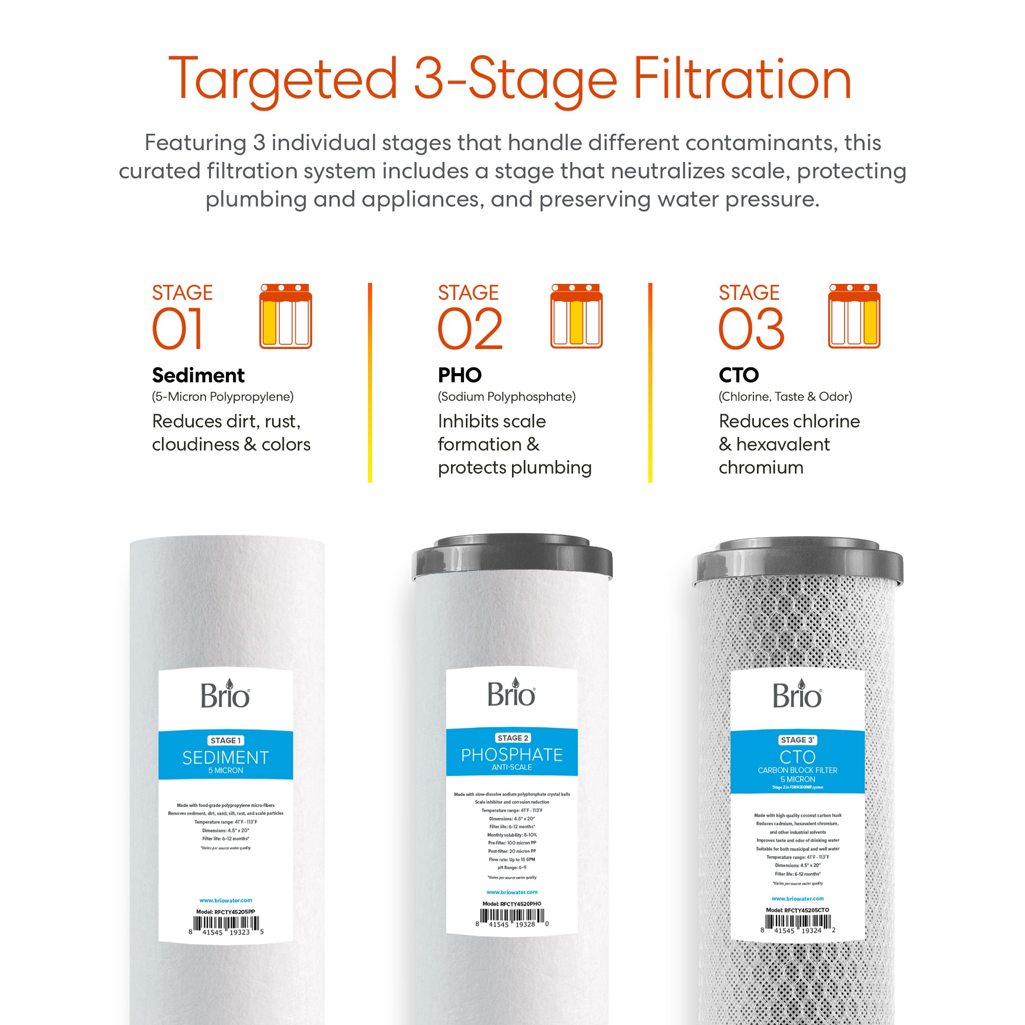 Visual Reference: Brio 3 Stage Whole House Filtration System 20 Anti Scale