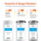 Infographic of the 3-Stage Whole House Filtration System - 20" Anti-Scale: sediment, phosphate anti-scale, and CTO carbon block filters with visuals showing benefits—cutting rust and inhibiting scale for cleaner water throughout your home.
