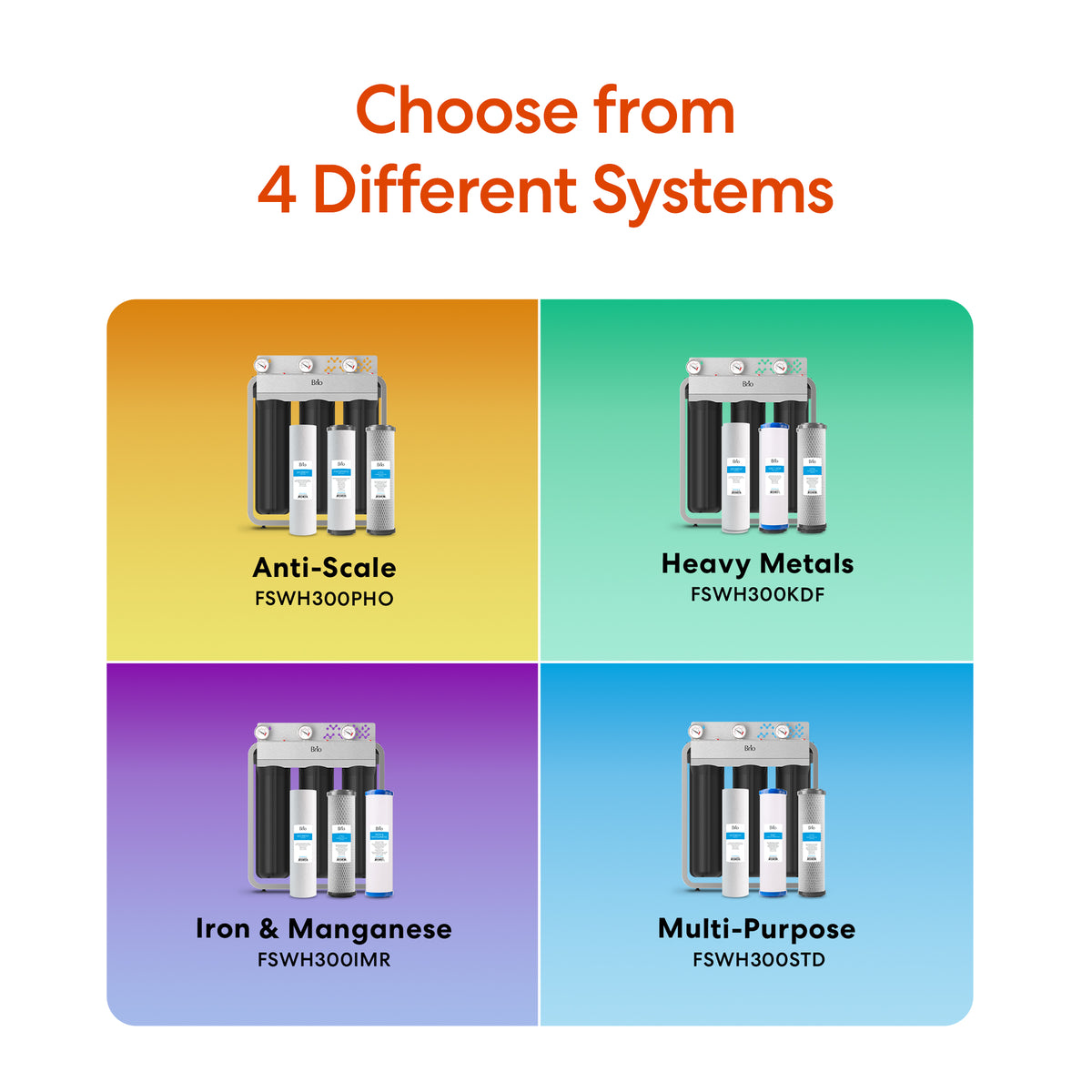 A graphic with the text "Choose from 4 Different Systems" highlights the 3-Stage Whole House Filtration System - 20" Anti-Scale, one of four vibrant options ideal for comprehensive home water filtration.