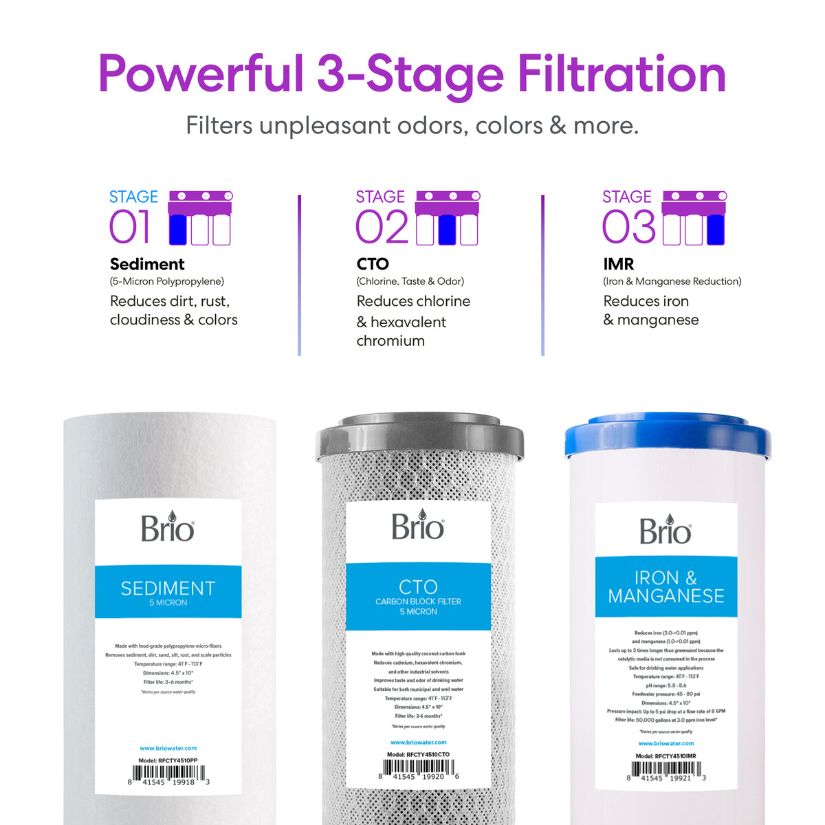 The 3-Stage Whole House Filtration System - 10" Iron & Manganese uses Sediment, CTO Carbon Block, and Iron & Manganese cartridges to reduce odors, color, chlorine, and effectively remove iron and manganese from your water.