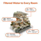 Brio 3-Stage Whole House Filtration System – 10" Anti-Scale