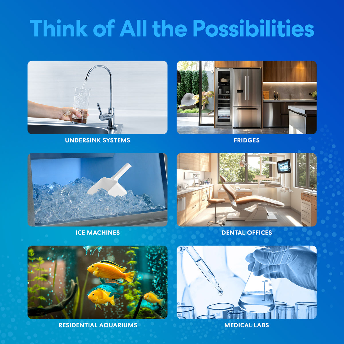 Image shows six uses for filtered water with the 14" RO Inline Filter 150GPD: filling a glass at a sink, in modern kitchens (fridges), for ice machines, dental offices, home aquariums, and medical labs with test tubes.