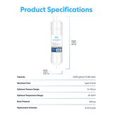Image showing specifications for the Brio 14" RO Inline Filter 100GPD: 3,000-gallon capacity, 100 GPD flow rate, pressure and temp ranges, 500 psi burst pressure, dimensions provided, and a recommended replacement every 12–18 months.