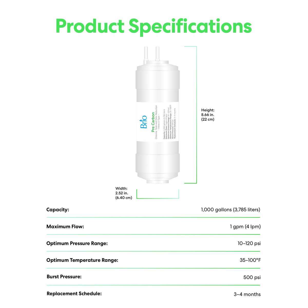 A 6" Pre Carbon Inline 1/4" U-Type Filter cartridge is shown vertically, surrounded by specs such as dimensions, capacity, flow rate, pressure range, temperature range, burst pressure, and replacement schedule.