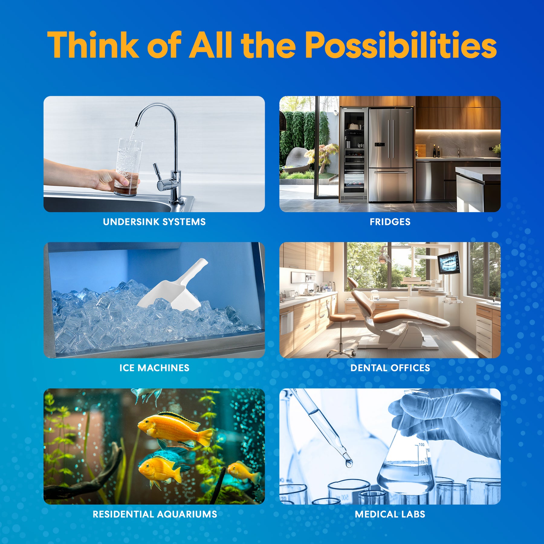 A graphic titled "Think of All the Possibilities" highlights the Brio 14" Sediment Inline 1/4" U-Type Filter for use with undersink water systems, fridges, ice machines, dental offices, residential aquariums, and medical labs.