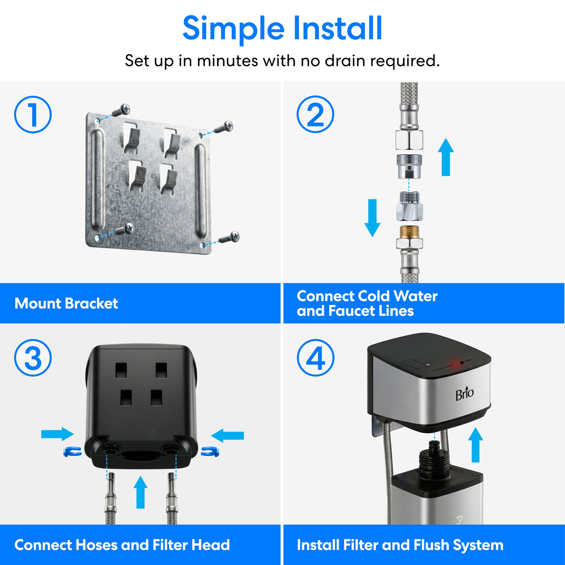 Four-step installation for the 11" Premium Under Sink Filter PFAS-Removal System: 1) Mount bracket, 2) Connect cold water and faucet lines, 3) Attach hoses and filter head, 4) Install NSF certified filter and flush system.