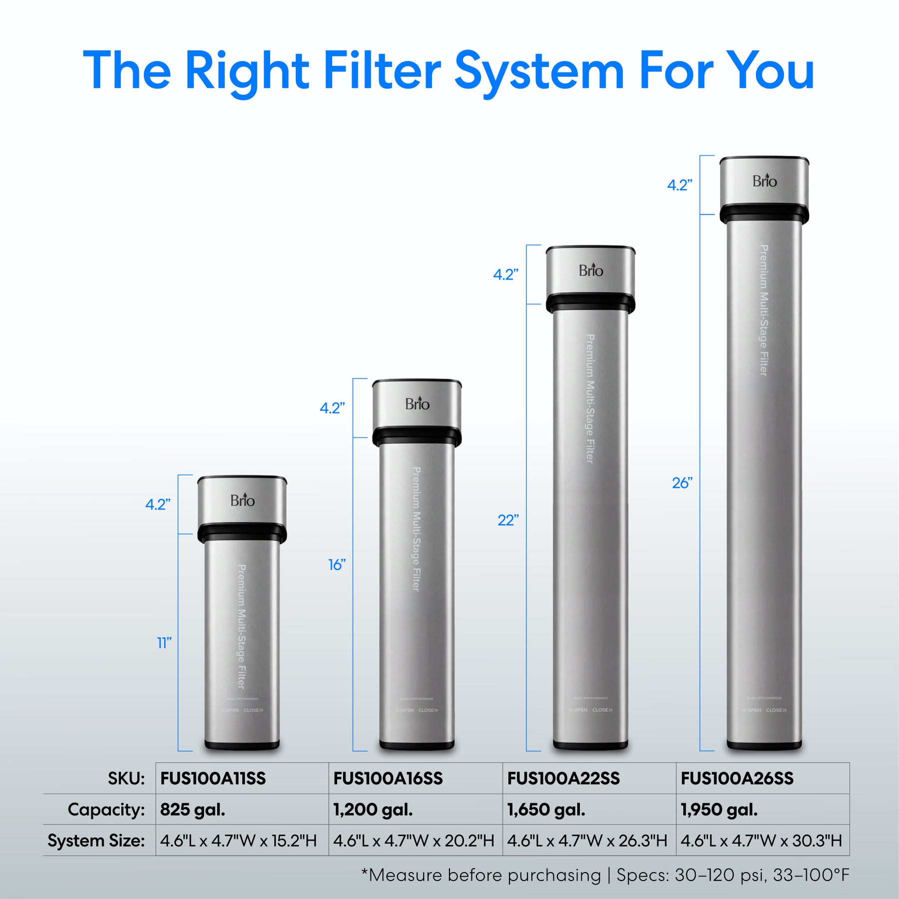 The 11" Premium Under Sink Filter PFAS-Removal System, NSF certified, is labeled with SKU, capacity, and size—providing the right solution for PFAS removal.