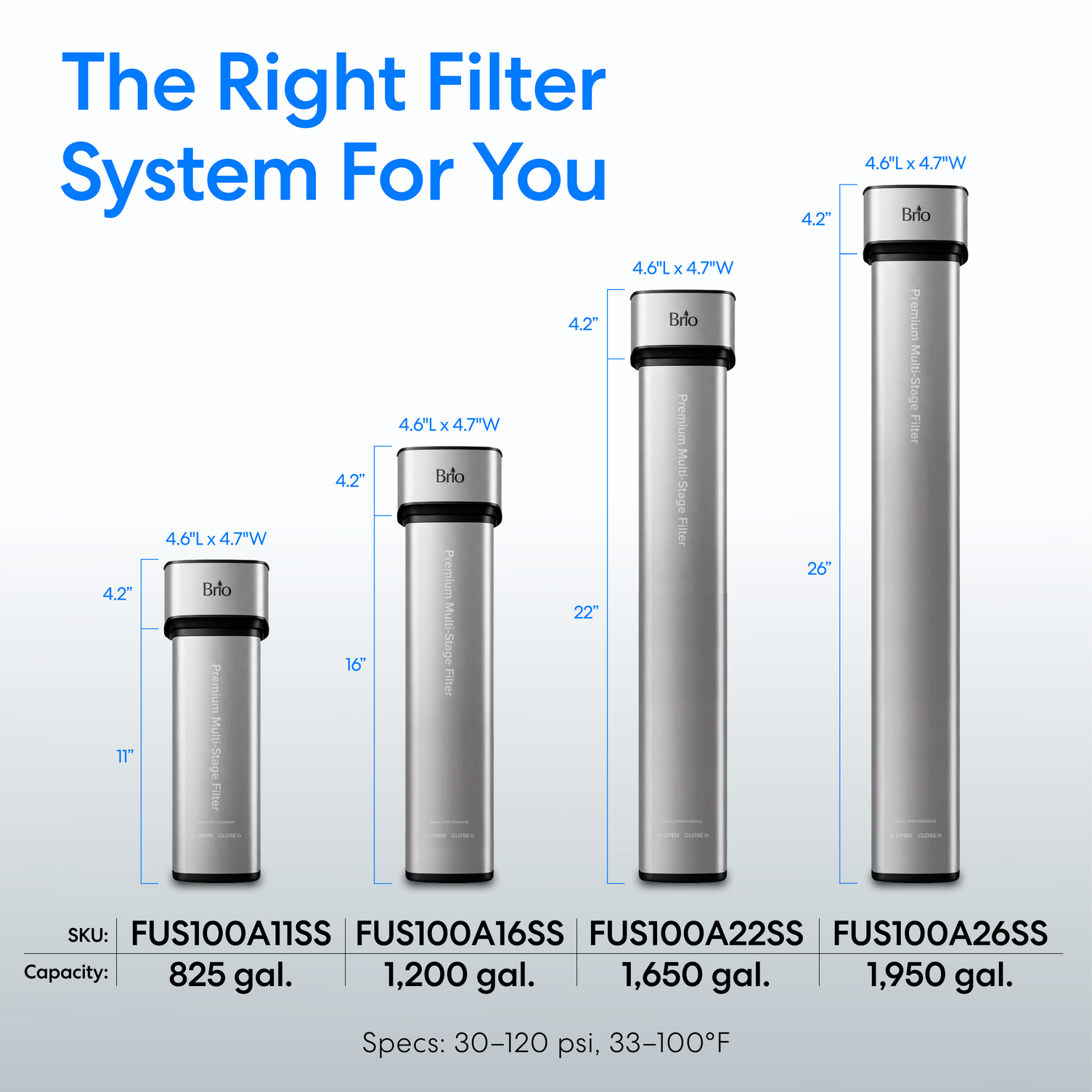 A graphic of the four Brio Premium Under Sink Filter PFAX-Reduction Systems by size height, filtration by gallon capacity and product SKU.  