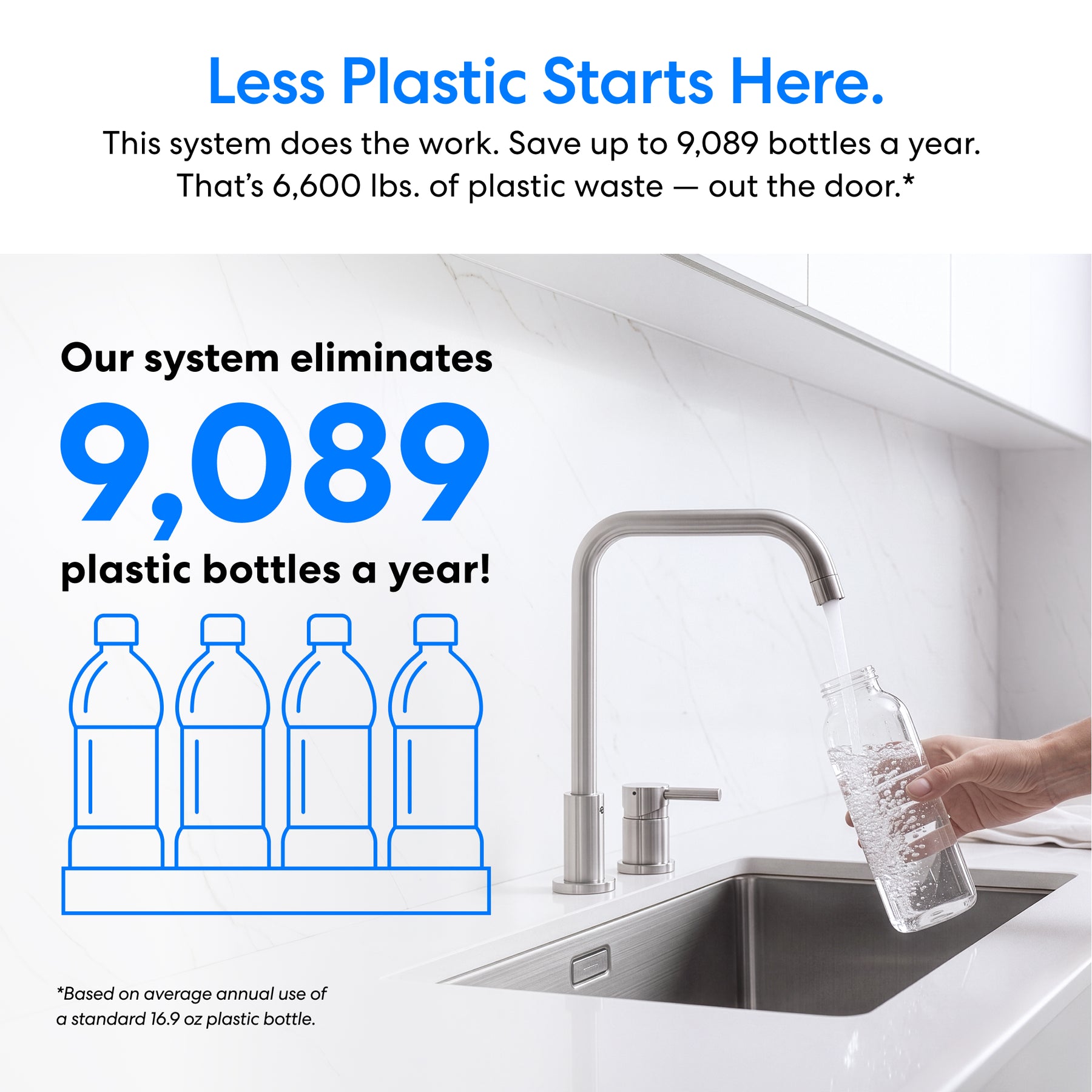A hand fills a reusable glass bottle at a modern sink with water from the 16" Premium Under Sink Filter PFAS-Removal System. Text reads, Our system eliminates 9,089 plastic bottles yearly—illustrated bottles highlight waste reduction.