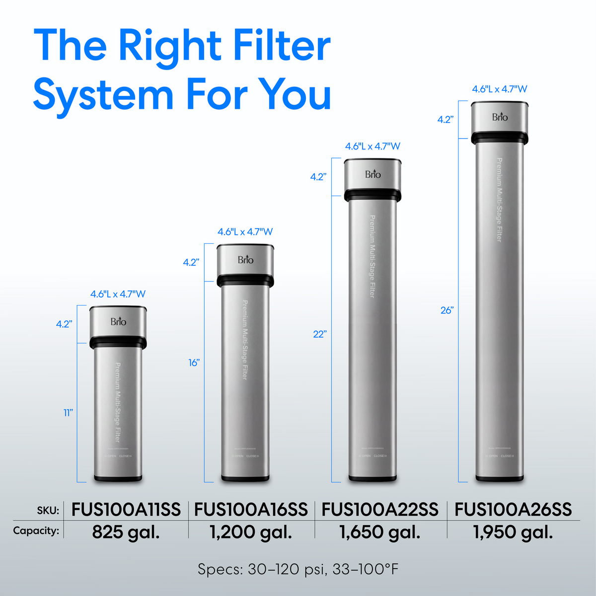 A graphic of the four Brio Premium Under Sink Filter PFAX-Reduction Systems by size height, filtration by gallon capacity and product SKU.  