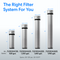 A graphic of the four Brio Premium Under Sink Filter PFAX-Reduction Systems by size height, filtration by gallon capacity and product SKU.  