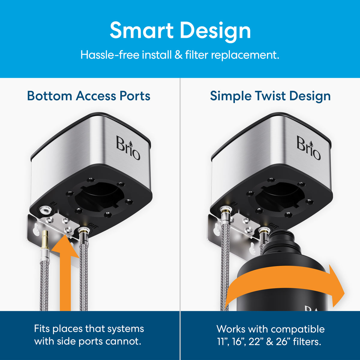 Split image featuring the 26″ High Capacity All-in-One Under Sink Water Filter. Left: bottom access ports with text, Fits where side-port systems can’t—ideal for tight spaces. Right: twist design and filter with text, Compatible with 11″, 16″, 22″, & 26″ filters for a dependable three-stage filtration process.