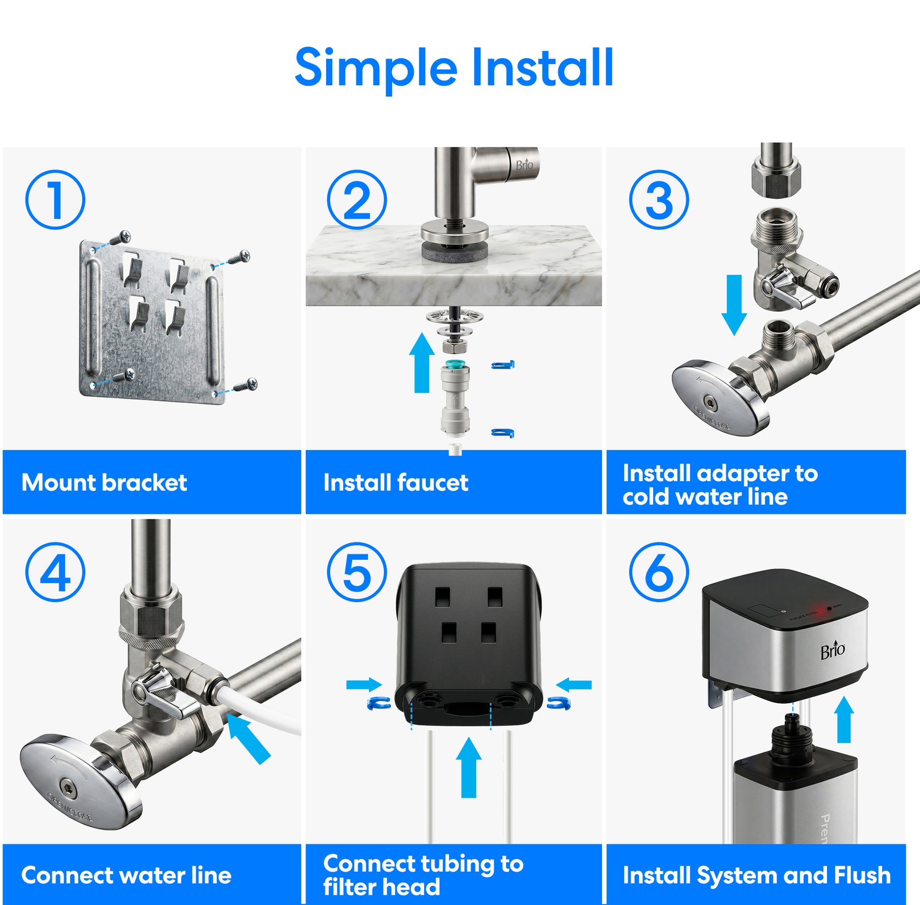 A step-by-step guide to installing the 11" Premium Under Sink Filter PFAS-Removal System & Faucet: mounting bracket, faucet installation, adding adapter to cold water line, connecting tubes and lines, then installing and flushing the NSF-certified filter.