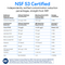 An infographic on a white background which documents the NSF53 certified contaminant reduction of the Brio 11″ Premium Under Sink Filter PFAS-Reduction System with stainless steel faucet.