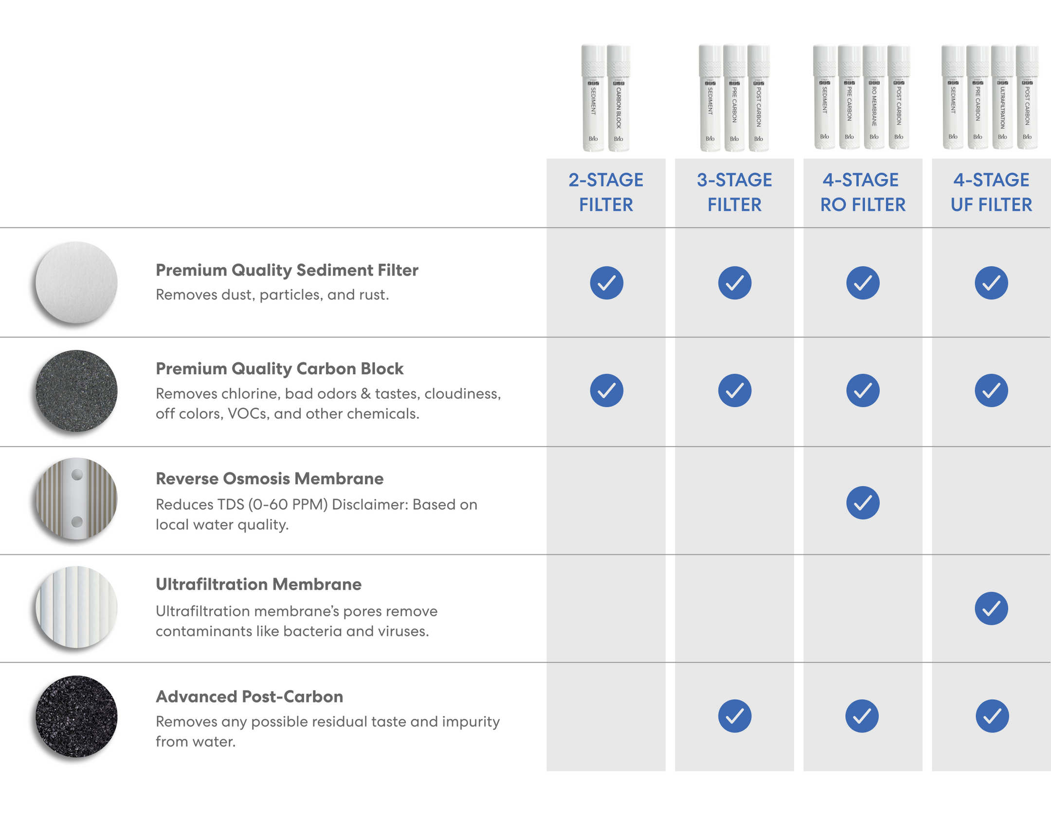 Replacement Filters Brio Water
