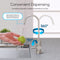 A hand rinses a green apple under the Modern Series Water Faucet Built-In Base. Arrows show the curved spout rotates 360° and the handle moves 90°. Text highlights convenient dispensing and a splash-free directed stream.