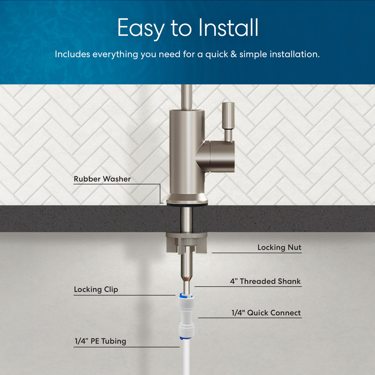 A diagram shows the installation of the Modern Series Water Faucet Built-In Base, labeling rubber washer, locking nut, locking clip, 4" threaded shank, 1/4" quick connect, and 1/4" PE tubing. Top text: Easy to Install.
