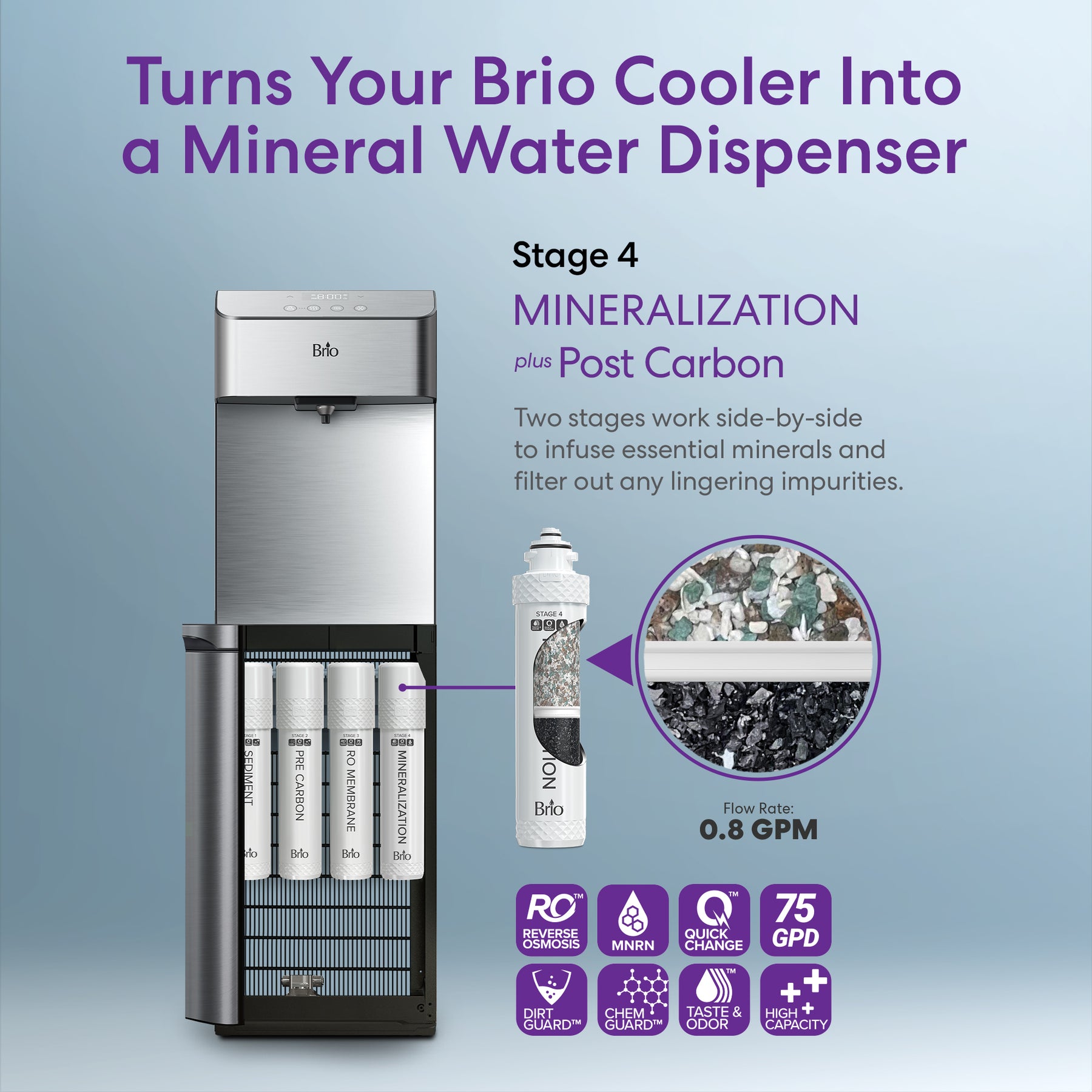 Brio 4-Stage Filter Kit with Mineralization – UVRO Systems