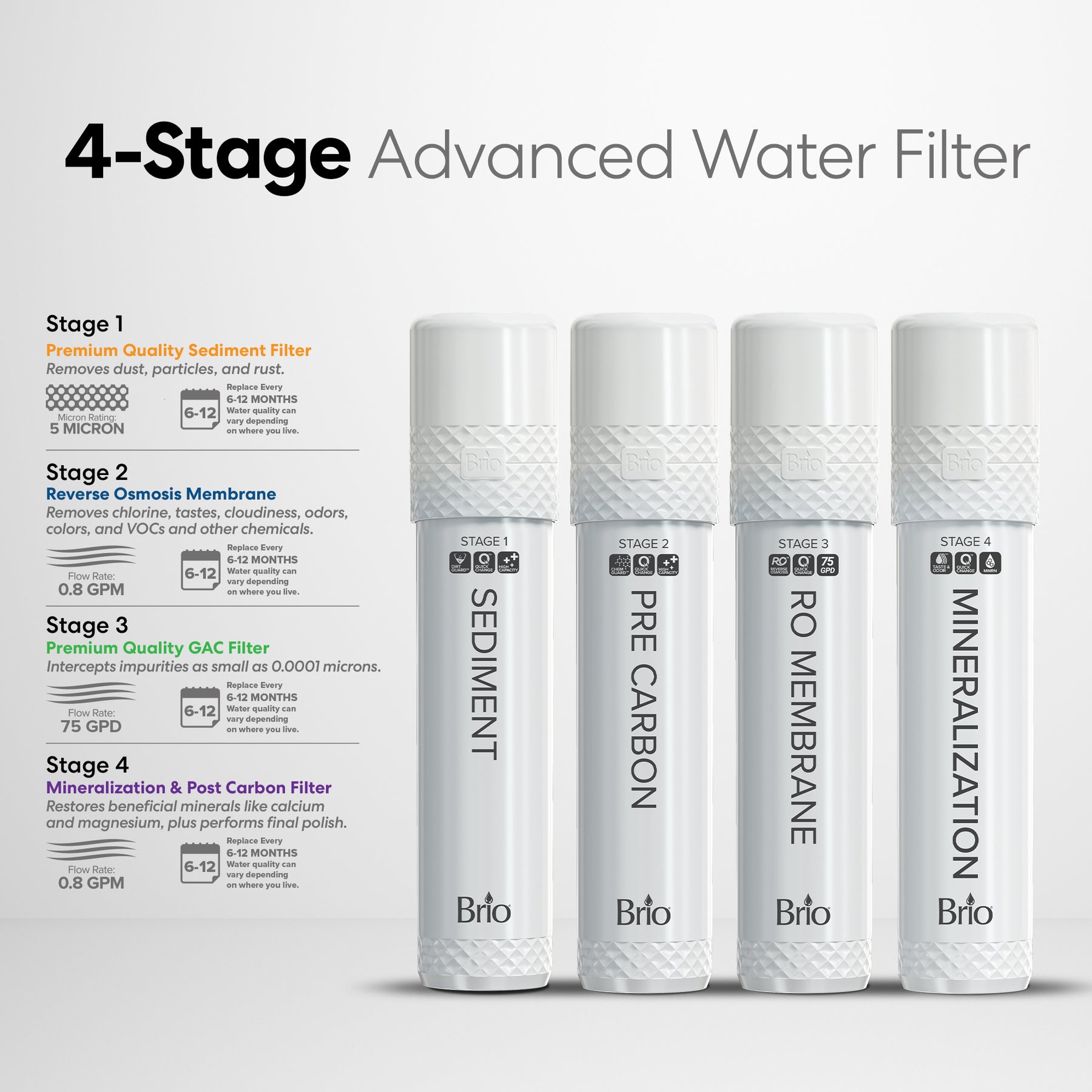 Brio 4-Stage Filter Kit with Mineralization – UVRO Systems