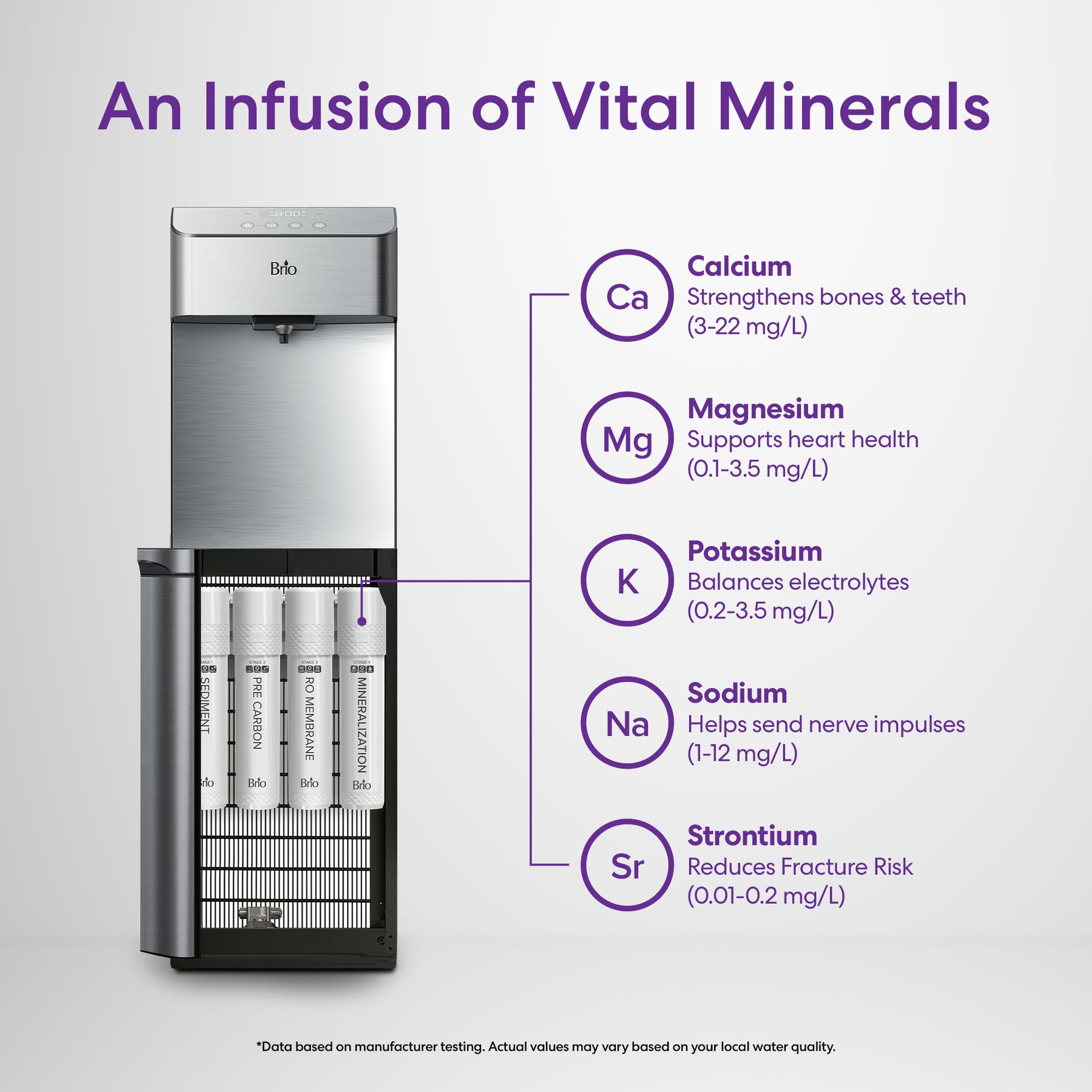 Brio 4-Stage Filter Kit with Mineralization – UVRO Systems
