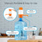 A hand presses the Manual Water Bottle Pump - Orange & White onto a large jug, compatible with 3- and 5-gallon bottles. Callout labels highlight dust cap, pump head, universal fit, and versatile tubing. A glass stands next to the jug.