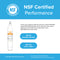 The 6019A Refrigerator Filter (compatible with GE RPWF, RWF1063, RWF3600A, WSG-4, DWF-36, R-3600, MPF15350) is shown NSF-certified for aesthetic benefits and reduced lead. Icons and contact info appear on a blue and white background.