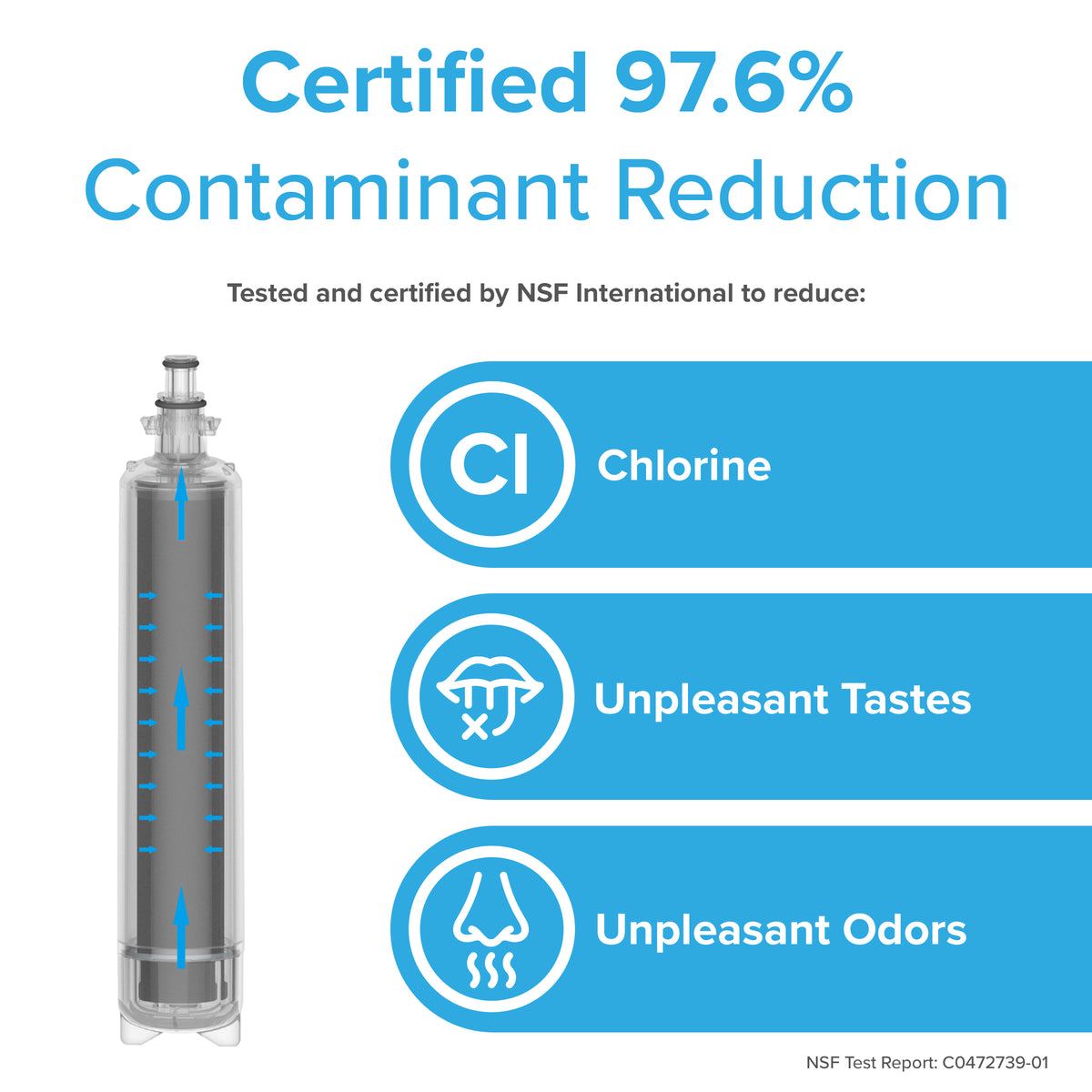 Image of 6019A Refrigerator Filter (GE RPWF, RWF1063, etc.) with arrows showing water flow. Text notes NSF-certified 97.6% contaminant reduction. Icons emphasize decreased chlorine, bad tastes, and odors.