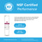 An infographic features the NSF-certified 6022A Refrigerator Filter (GE MSWF, 101820A, 101821B, RWF1500A), showing its certification for taste and low lead, product image, NSF logos, and steps to view certification details.