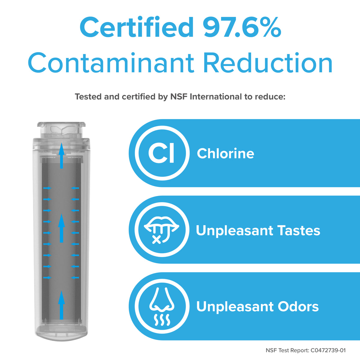 A 6022A Refrigerator Filter (GE MSWF, 101820A, 101821B, RWF1500A) is shown with "Certified 97.6% Contaminant Reduction," icons for reducing chlorine, taste, and odor, a coconut shell carbon block filter, and NSF certification.