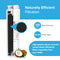 A cutaway of the 6022A Refrigerator Filter (GE MSWF, 101820A, 101821B, RWF1500A) shows its NSF-certified coconut shell carbon block, rated for 300 PSI burst pressure and 100,000 pulse tests, with a coconut image on a blue background.
